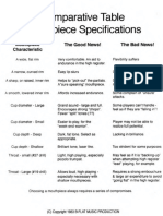 7 C's MTHPC Specs