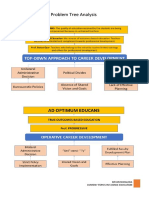 Problem Tree Analysis: Bryan Nozaleda Curreny Topics in Science Education