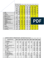 Financials 7-11-08