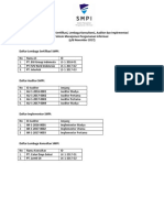 Daftar Auditor, Implementor, LS, Dan LK SMPI