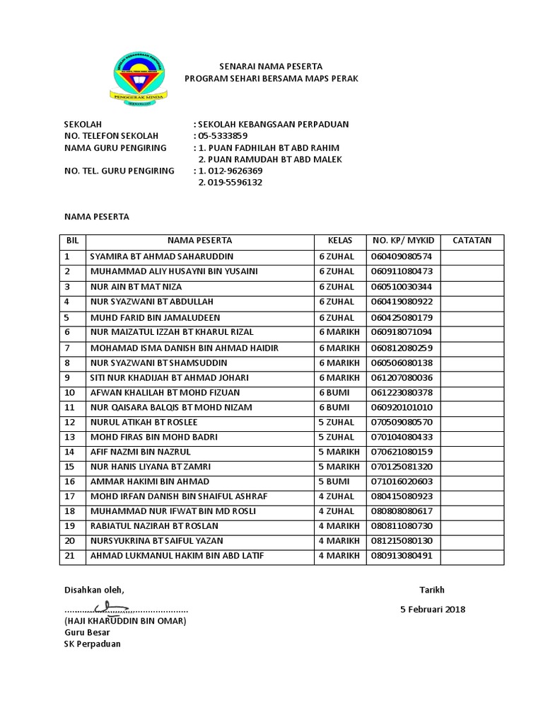 Senarai Nama Peserta - Maps | PDF