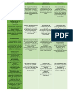 Matriz de Marco Lógico