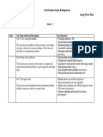 Curriculum Scope & Sequence Long Term Plan: School: Alandalus Primary School Grade: 3