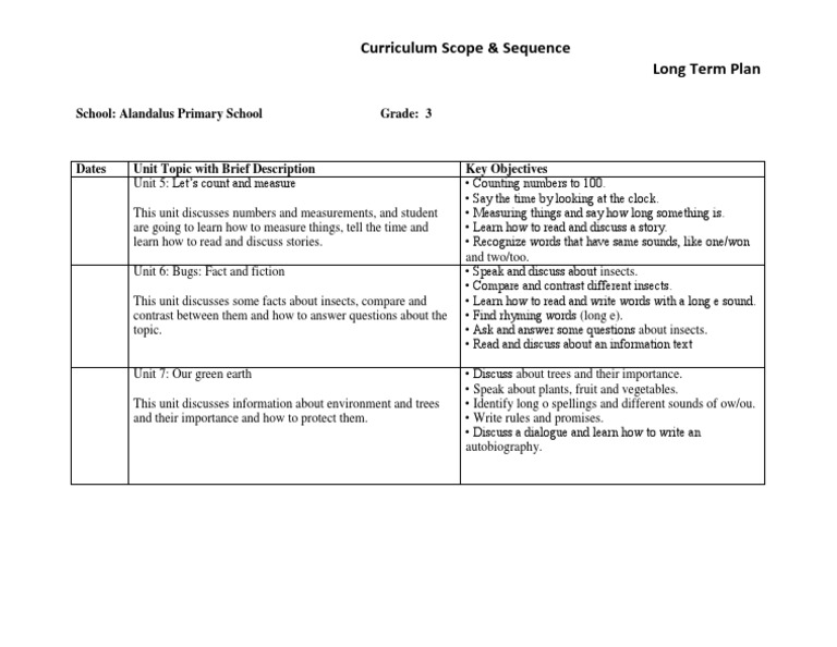 Curriculum Scope & Sequence Long Term Plan: School: Alandalus Primary ...
