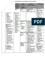 Tarea 19 Oms Clasificar El Dengue