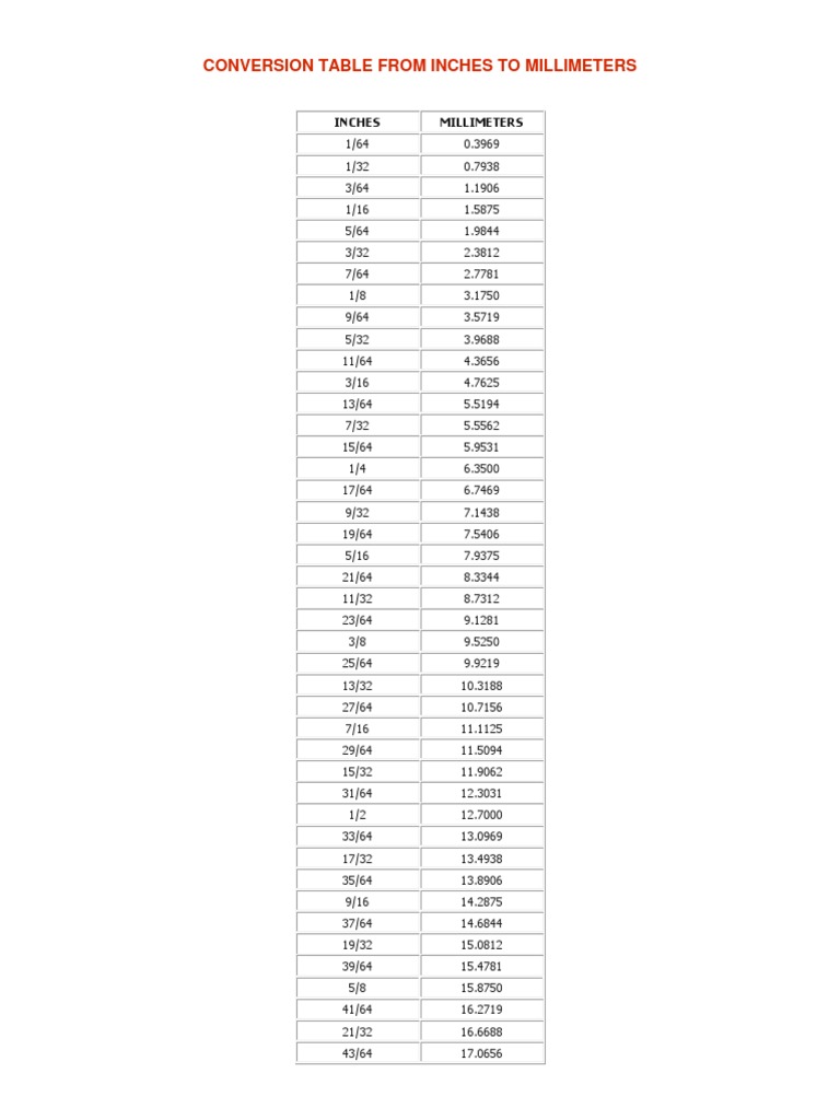 vba MS Access Converting centimeter or millimeter to Inches Stack Overflow