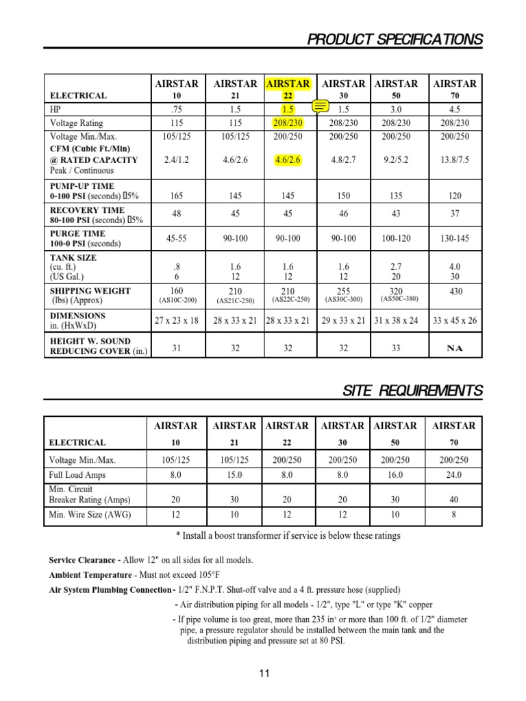 Air Compressor PDF | PDF | Building Engineering | Electrical Engineering