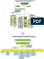 Propuesta de La Estrcutura Organica y Organigrama 