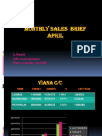 Monthly Sales Brief April: K.nirush Sales Area Manager Euro Cosmetics (PVT) LTD