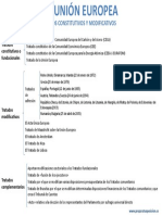 TratadosConstitutivosyModificativos PDF