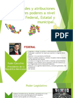 Facultades y atribuciones de los tres poderes a nivel Federal, Estatal y municipal