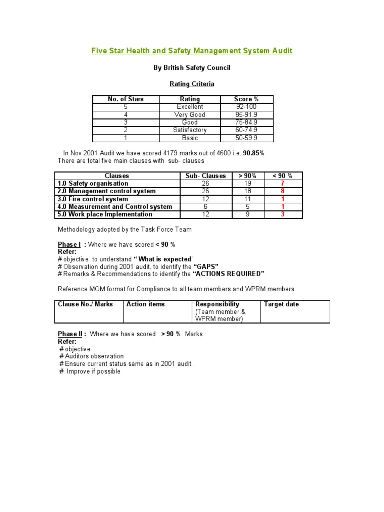 AS4801 Audit Results and Actions | PDF