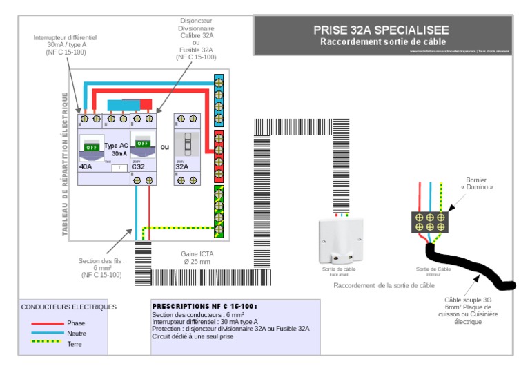 Prise 32A Four PDF Power Engineering Wire — free download