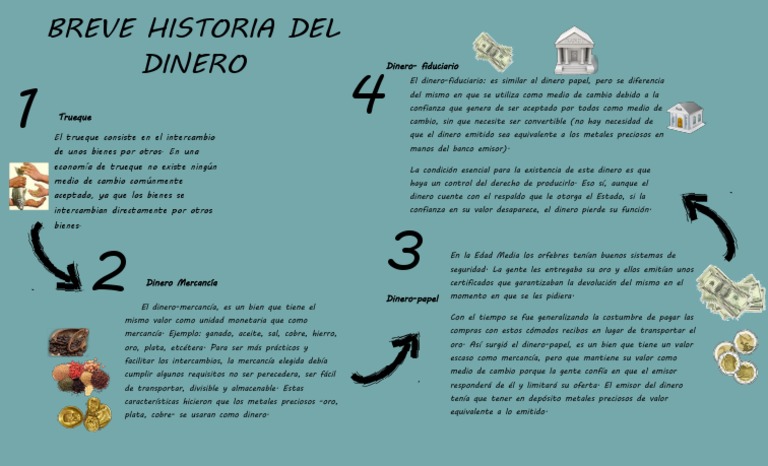 Breve Historia Del Dinero | PDF | Dinero | Macroeconómica