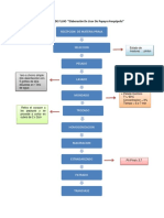 Diagrama de Flujo