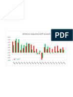 Vermont's inflation adjusted gross domestic product