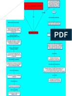 Mapa de Sicologia Educativa