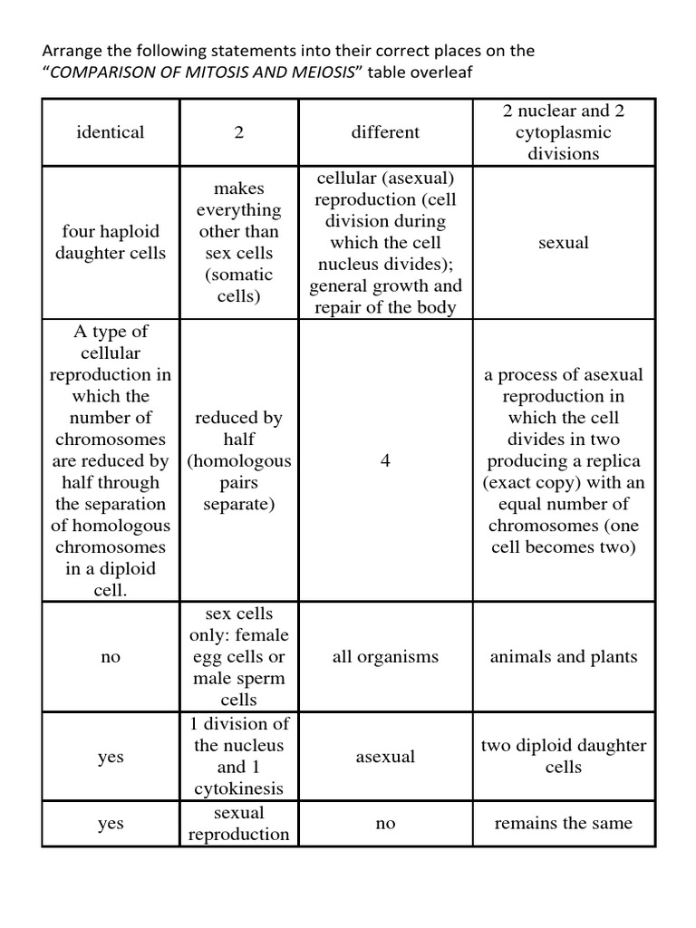 comparing-mitosis-and-meiosis-pdf-meiosis-sexual-reproduction