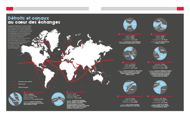 Détroits et canaux au coeur des échanges v15 | Détroit | Canal de Panama
