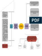 mapa mental.pdf