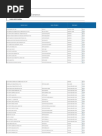Motor Fuel Dispenser Listings in IL | PDF | Retail Companies Of