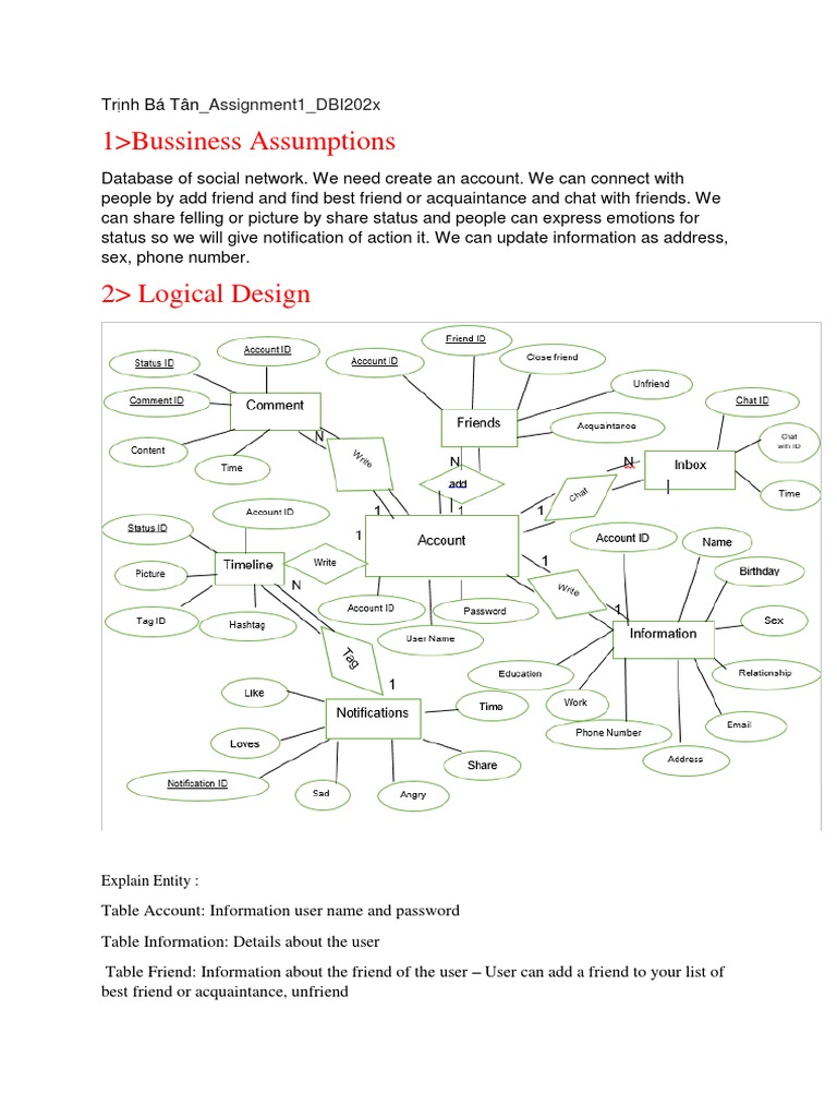 Social Network Database Design Overview | PDF | Career & Growth