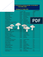 List of Candidates Selected For Training Module-2 To Be Held at ICAR-DMR, Solan During 23-27 July 2018.