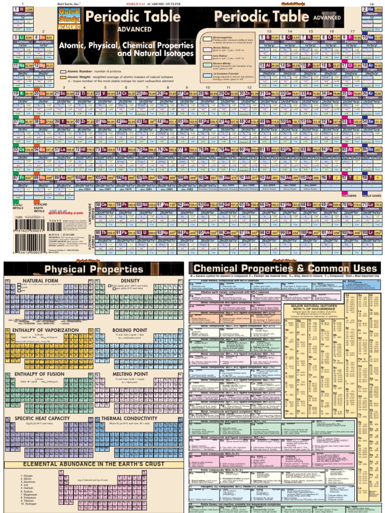 Periodic Table of The Elements Cheap Chart PDF | PDF | Cobalt | Nickel