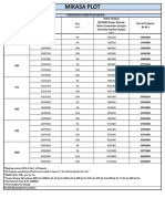 Other Charges (EDC/IDC, Power Backup, Water Connection Charges Electricity Facility Charges Cost of Property (In RS.) Possession Linked Plan (36:64)