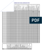 Defensive Stats - Blank