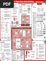 BPMN2 0 Poster NL PDF
