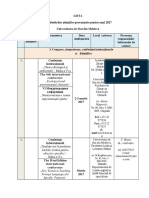 Lista Manifestari Lor Stiintifice Preconizate Pentru Anul 20171