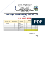 Dalogo Elementary School ESP Average Ratings 2017-2018