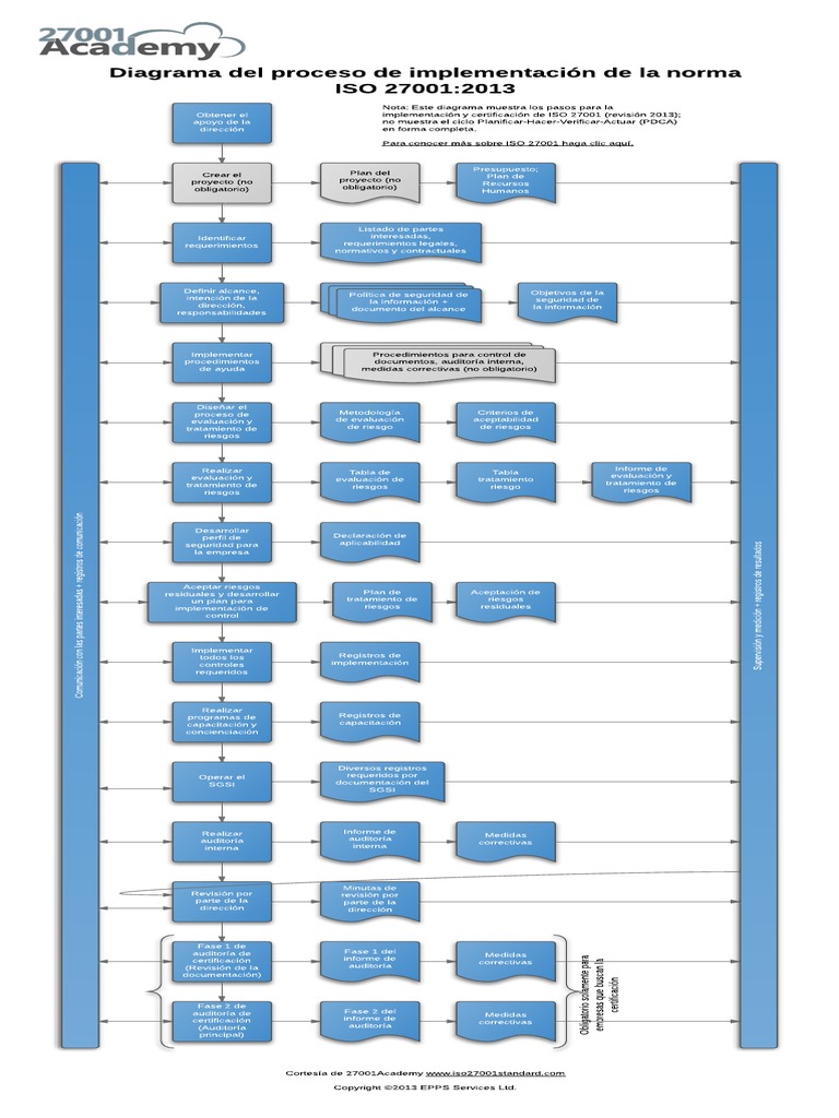 ISO-IEC-27001-Lead-Implementer資料的中率