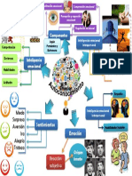 Mapa Mental Inteligencia Emocional