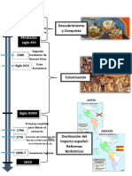 Línea de Tiempo Historia Colonial PDF