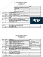 CHIRP Guide PDF