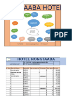 Nongtaaba Hotel Client and Revenue Statistics