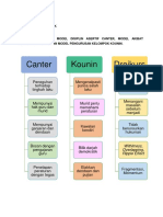 Canter Kounin Dreikurs: Pengurusan Grafik