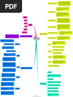 Mindmapping PDF