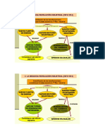 2da Revolucion Industrial Mapa Conceptual