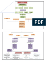 Mapa Conceptual Incursiona en La Cultura Digital