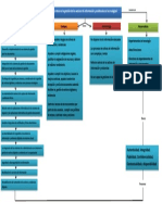 Mapa Conceptual