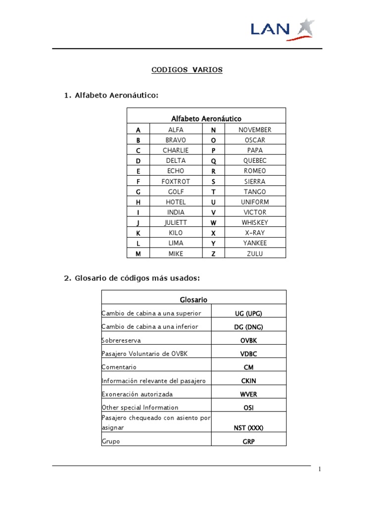 CÓDIGOS | PDF