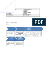 Mapeo de Procesos