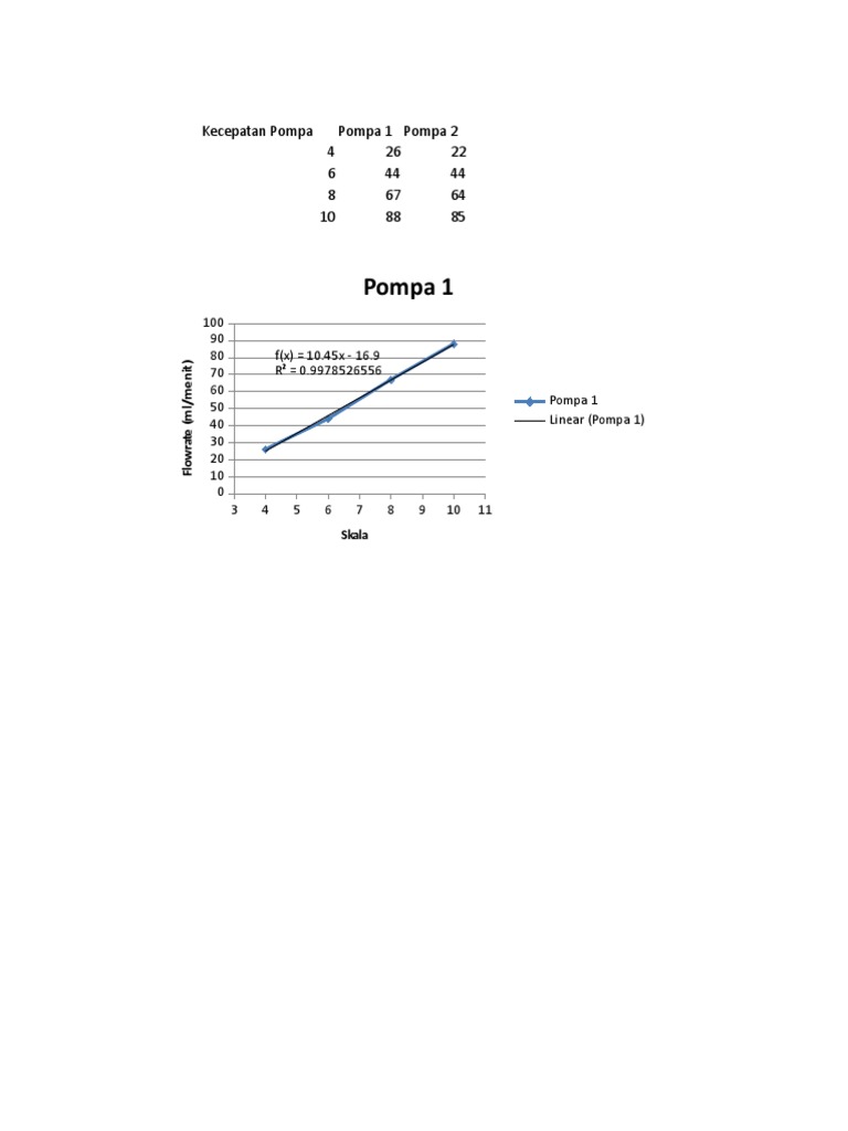 Pompa Flowrate Analysis | PDF