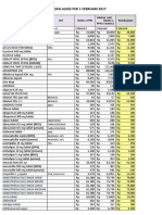 Harga Obat Per 1 Februari 2017