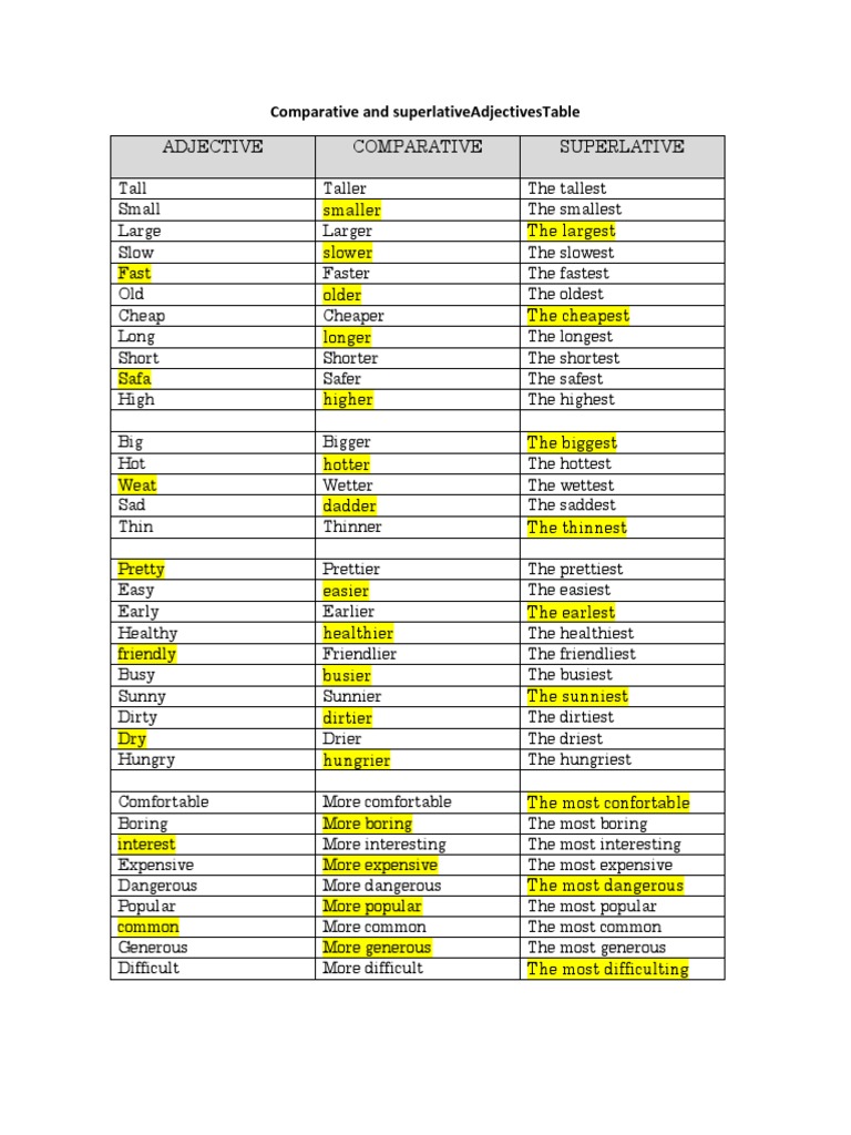 comparative-and-superlative-adjectives-table-rules-morphology