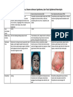 Perbedaan Eritema Multiforme SJS TEN