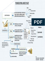 Finanzas para Largo Plazo - Mapa Conceptual